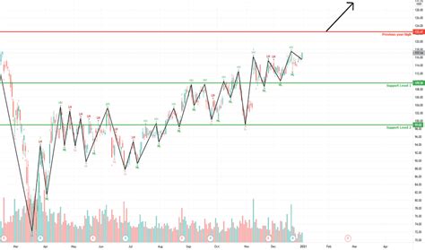 mdt stock forecast 2024